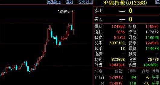 注意防范風(fēng)險(xiǎn)！庫存下降、資金涌入 鈷高燒未退鎳又瘋了？