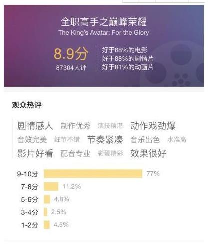大神齊聚、7萬張原畫 《全職高手》迎來重磅衍生作品爆發(fā) 