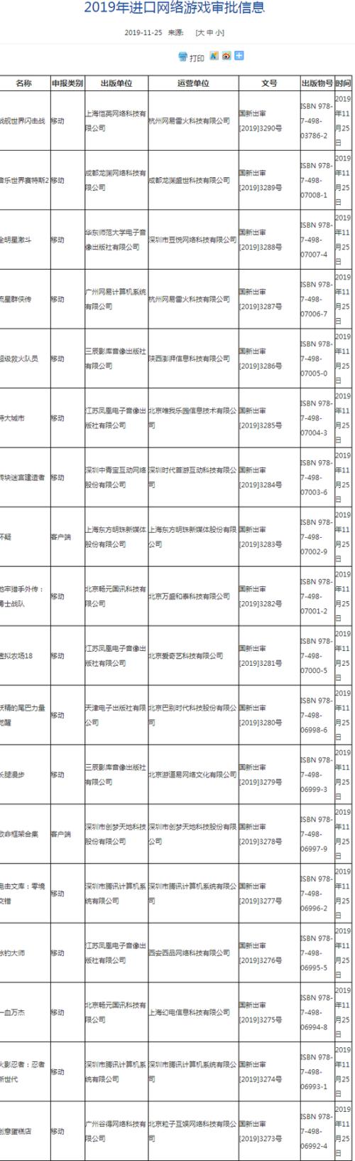 注意！新一批進口游戲版號下發(fā) 網(wǎng)易、愛奇藝嗶哩嗶哩在列