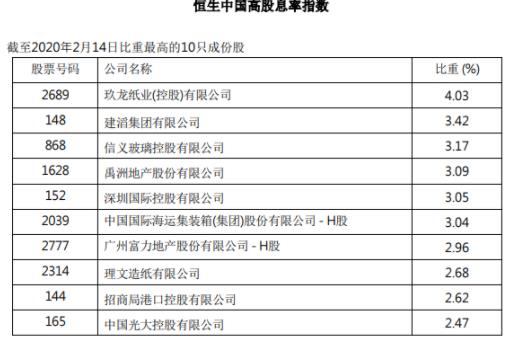 注意！禹洲地產(chǎn)、富力地產(chǎn)被納入恒生指數(shù)高股息率指數(shù)成份股