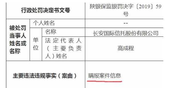 長(zhǎng)安信托隱瞞案件被罰20萬(wàn)元 員工涉行賄、職務(wù)侵占罪獲刑10年