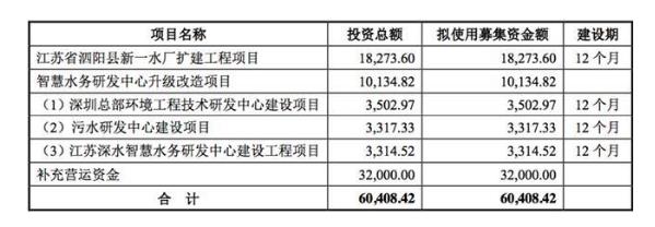 迫切！海納股份3.2億募資大補血：流動負債遠超流動資產(chǎn) 經(jīng)營現(xiàn)金累計流出近億