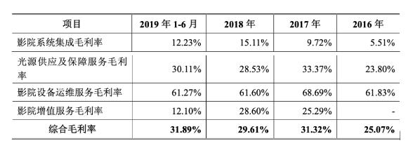 高比例應(yīng)收款項(xiàng)、過度依賴中影巴可 天影股份如何跨越影視寒冬？