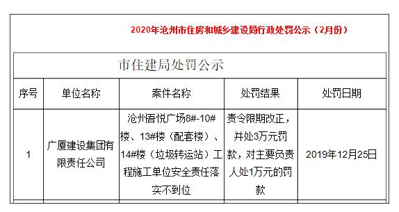 安全責(zé)任落實不到位 廣廈建設(shè)被責(zé)令限期改正