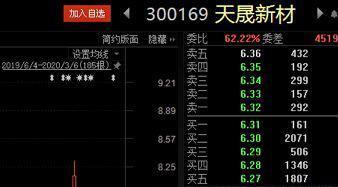 深交所1天內(nèi)連開8張罰單 天晟新材、永太科技等被通報批評