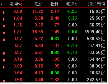海力風(fēng)電上市首日收漲175.3% 5機(jī)構(gòu)賣(mài)出超億元 